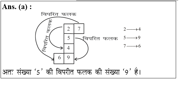 answer image