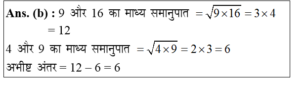 answer image