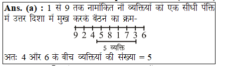 answer image