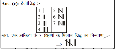 answer image