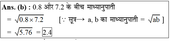answer image