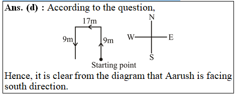 answer image