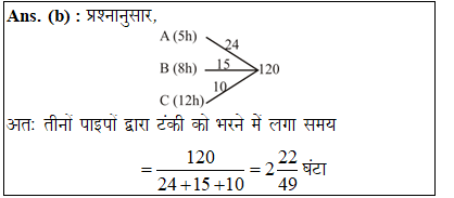 answer image
