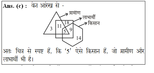 answer image