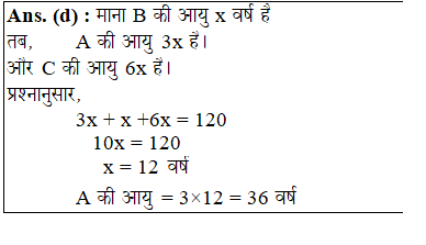 answer image
