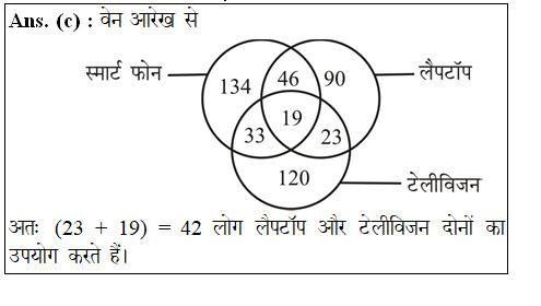 answer image