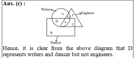 answer image