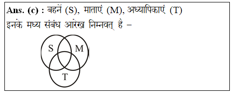 answer image