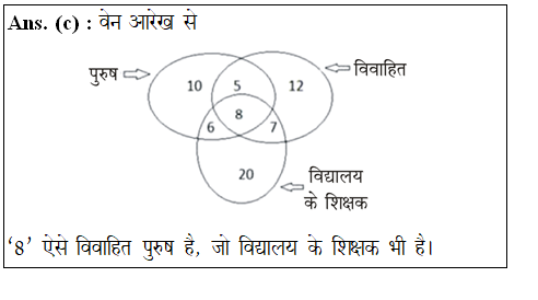 answer image