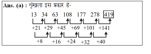 answer image