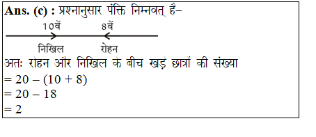 answer image