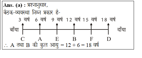 answer image