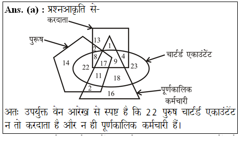 answer image