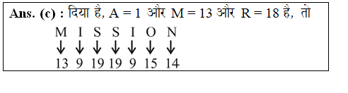 answer image