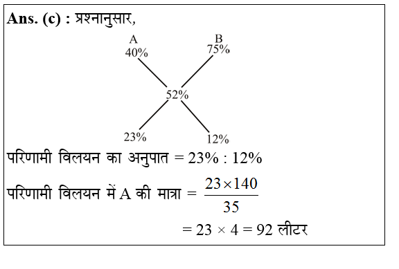 answer image