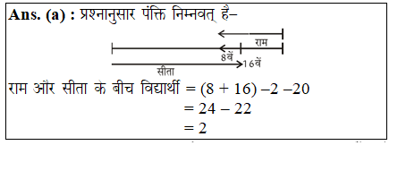answer image