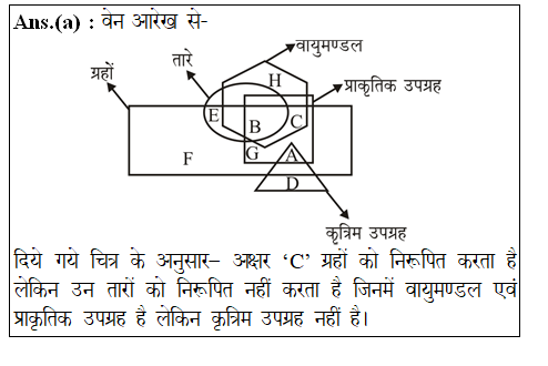 answer image
