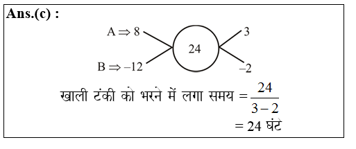 answer image