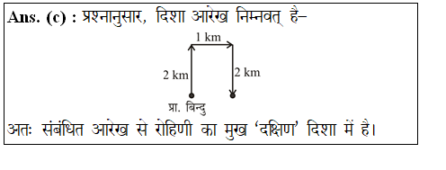 answer image