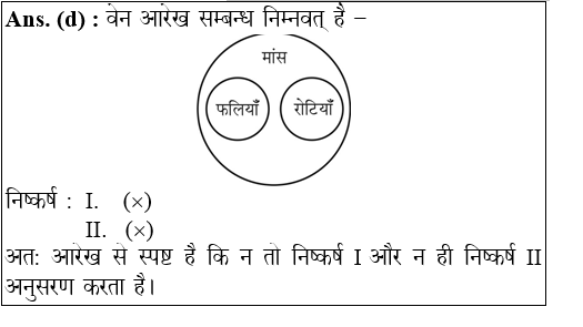 answer image