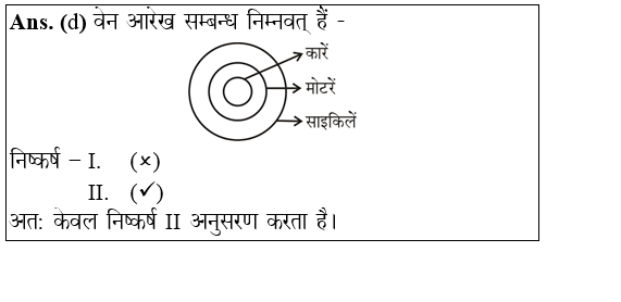 answer image