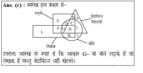 answer image