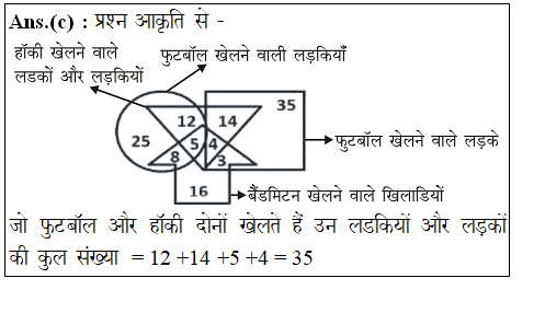 answer image