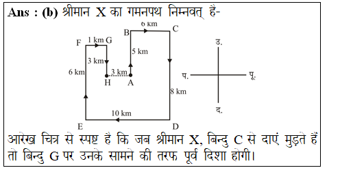 answer image
