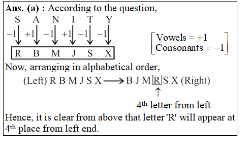 answer image