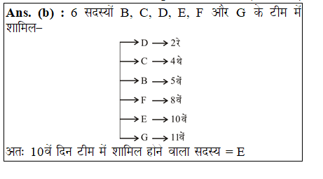 answer image