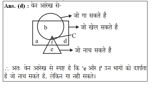 answer image