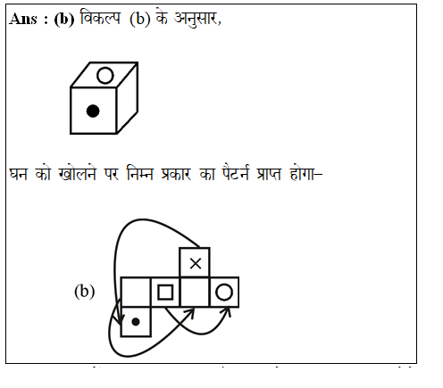 answer image