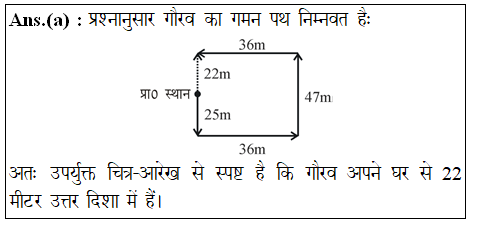 answer image