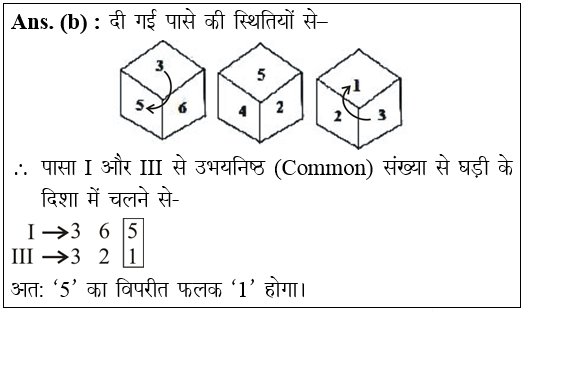answer image