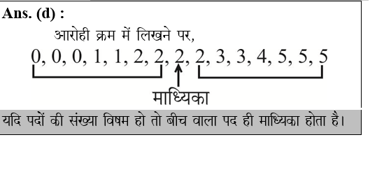 answer image