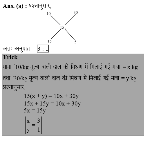 answer image
