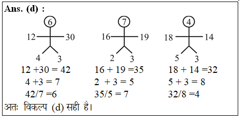 answer image