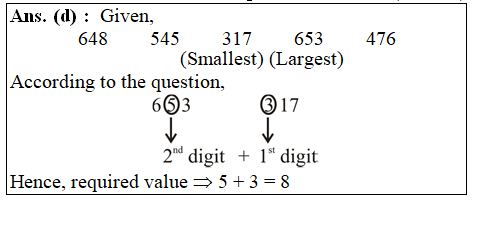 answer image
