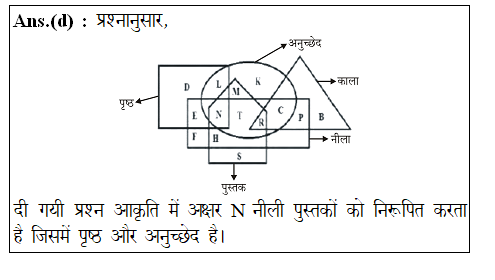 answer image