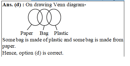 answer image