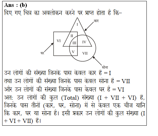 answer image