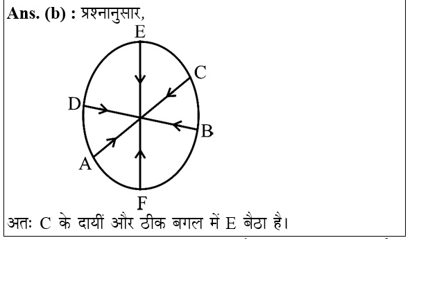 answer image