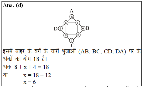 answer image