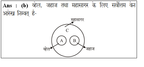 answer image