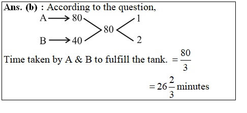 answer image