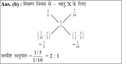 answer image