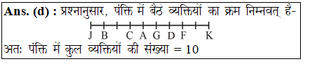 answer image