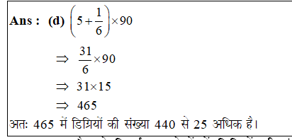 answer image