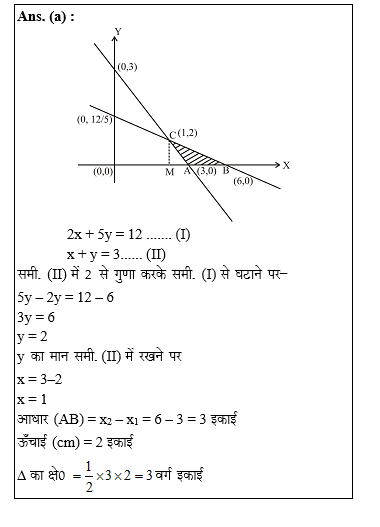 answer image