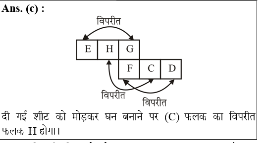 answer image